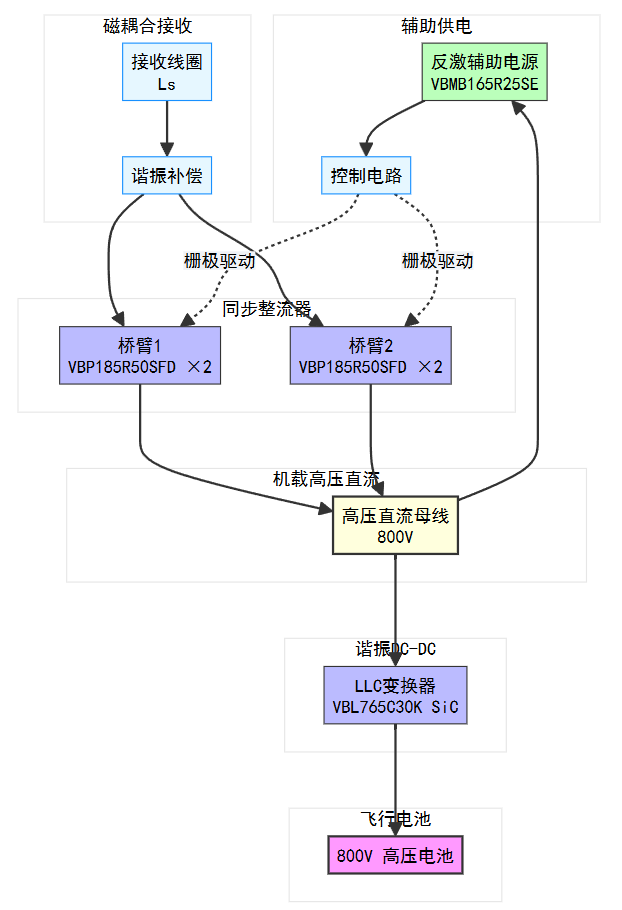 VBsemi evtol mos selection guide 5.png